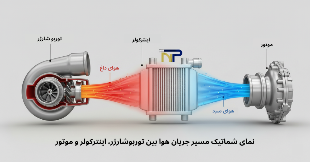 شیلنگ توربوشارژر و اینترکولر