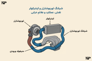 شیلنگ توربوشارژر و اینترکولر